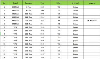 Injection machine list