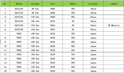 Injection machine list